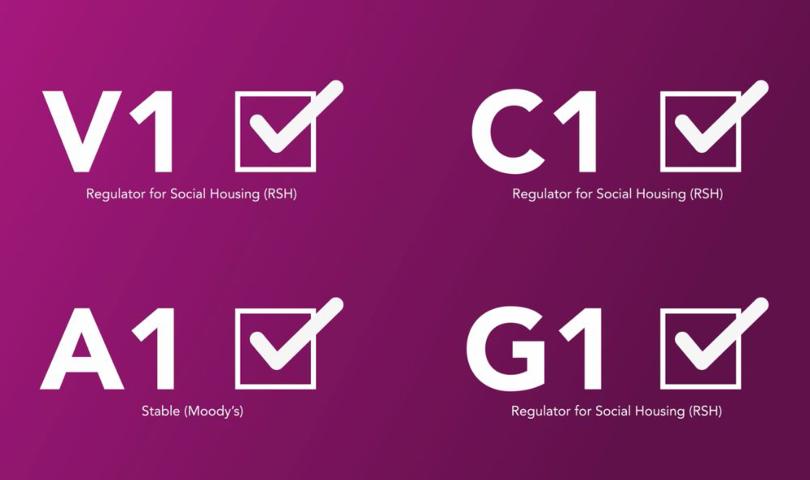 Graphic Showing C1 V1 G1 A1