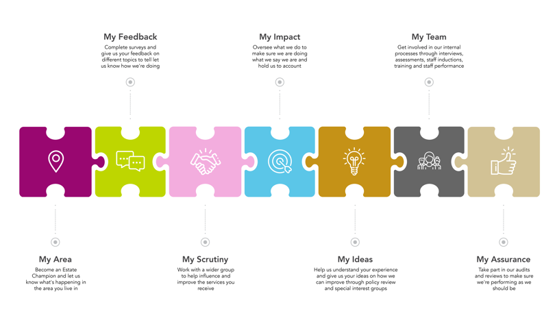 My Voice Jigsaw Showing The Different Parts